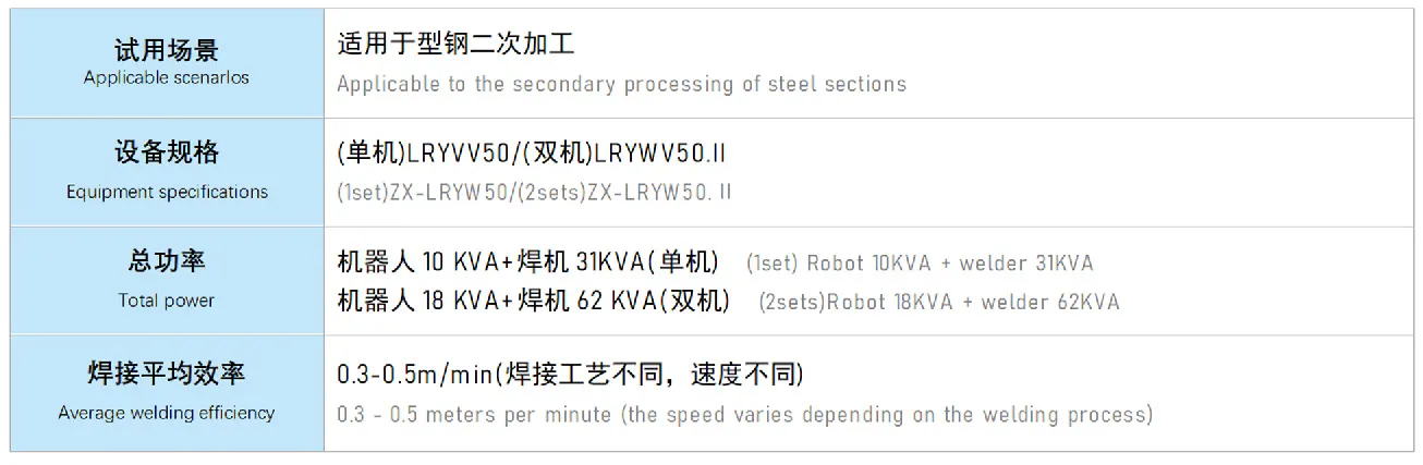 龙门式单/双机器人智能焊接工作站